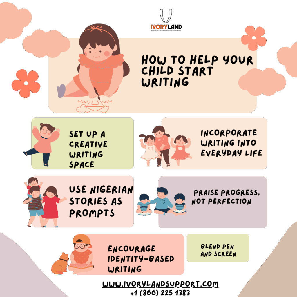 Illustrated infographic with writing tips for Nigerian children, including creative space setup, using Nigerian stories, and blending pen and screen – from IvoryLand.